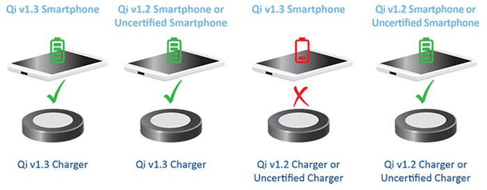 Your Next Qi Wireless Charger Design Needs Secure Authentication