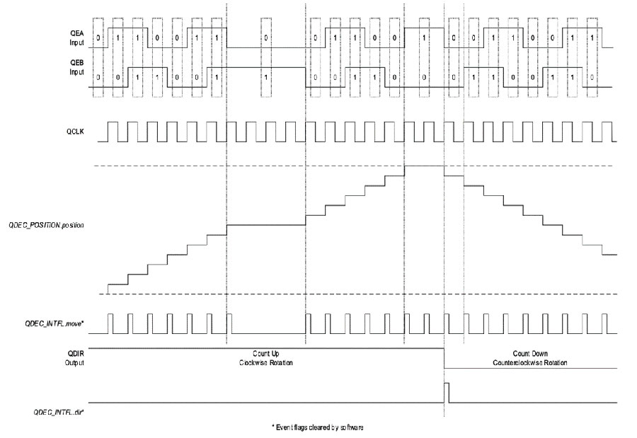 Ultra-Low-Power Microcontroller is Ideal for Motion Control in Portable Devices