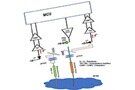 Image of Why and How to Use a Green Emitting LiDAR to Capture Underwater Topologies