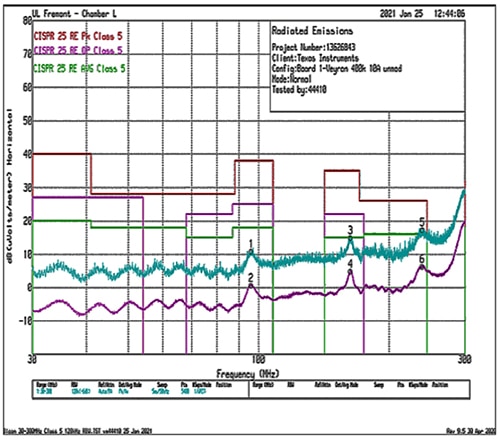 The typical radiated emissions test under CISPR 25 Class 5 for the LM61495Q3RPHRQ1 10 A buck converter