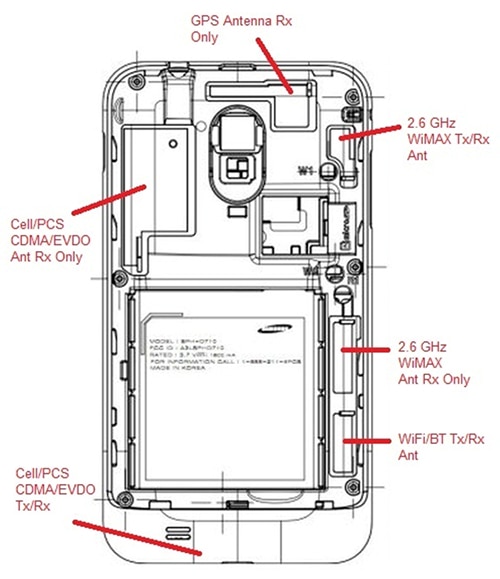 Diagram showing 2011 Samsung Galaxy S antennas