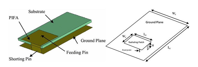 PIFA dimensions