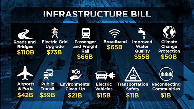 Will the Infrastructure Bill Help the Supply Chain?