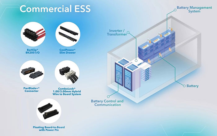 How to Connect the Blocks in Commercial Energy Storage Systems