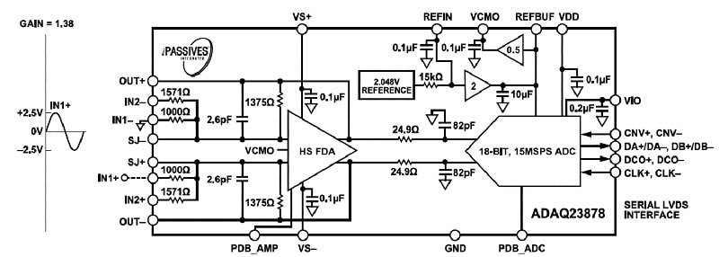 How to use LTspice to Determine Photo Sensing Noise Performance During Sensitive Instrument Design