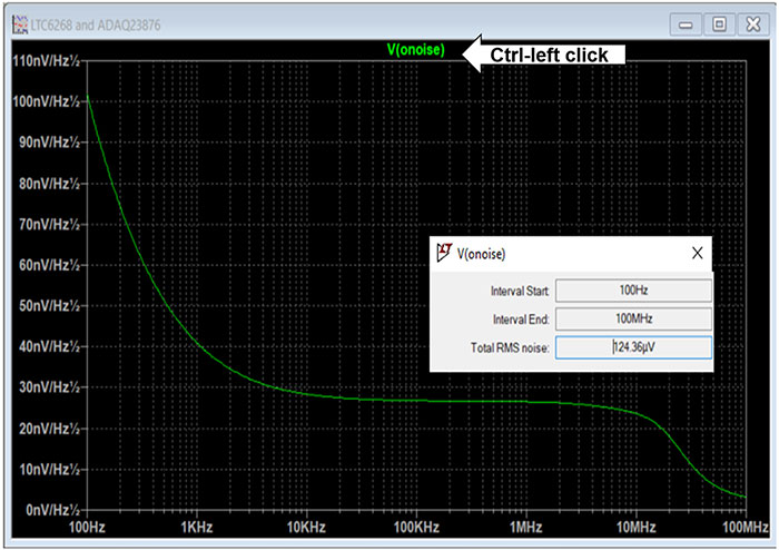 Graph showing how total noise in the area under the curve depends on the simulation frequency range and the devices’ noise generation value