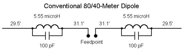 Use Traps to Enable Multiband Operation with Dipole Antennas