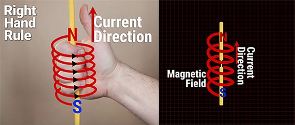 What is an Inductor?