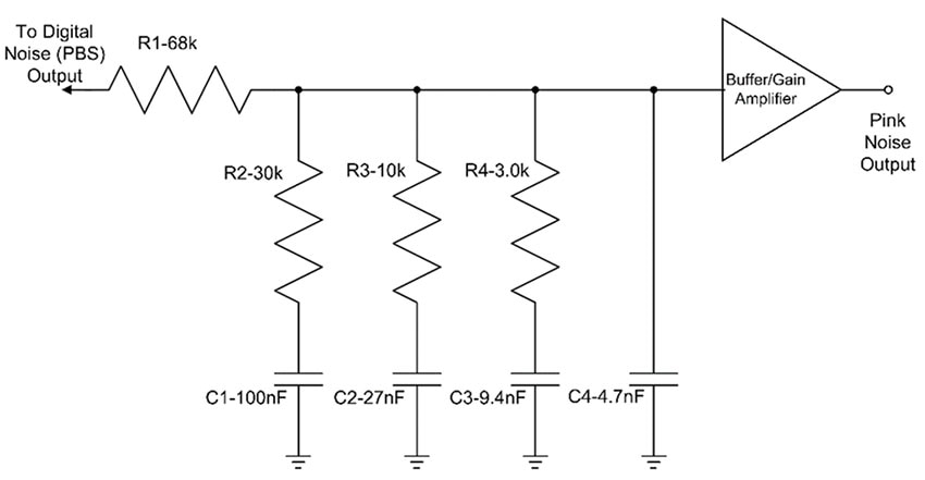 Not All Noise is Bad: Why and How to Use Noise for Test and Circuit Applications
