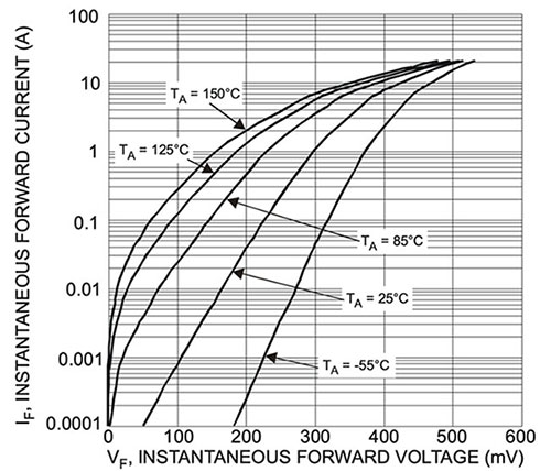 Synchronous Rectifiers Improve Power Supply Efficiency—If Controlled Effectively