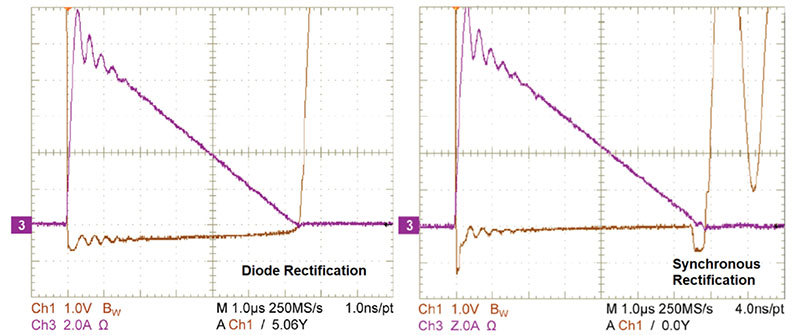 Comparing the forward voltage drops and currents in the same power supply using diodes and MOSFET synchronous rectification