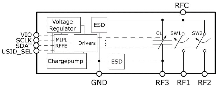 Diagram of the BGSC2341ML10 including a tunable capacitor (C1) and an SPDT RF switch (SW1 & SW2)