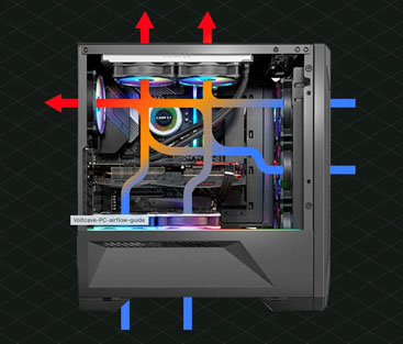 Fan-Driven, Forced-Air Cooling: Push Air In Or Pull It Out?