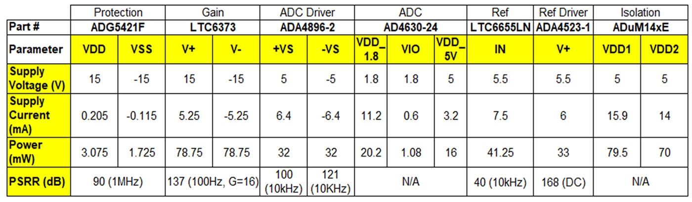Why Power Choices Matter in Precision Signal Chains