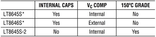Myth busted: High-Current Switching-Regulator IC Noise Can Drop Close to LDO Numbers