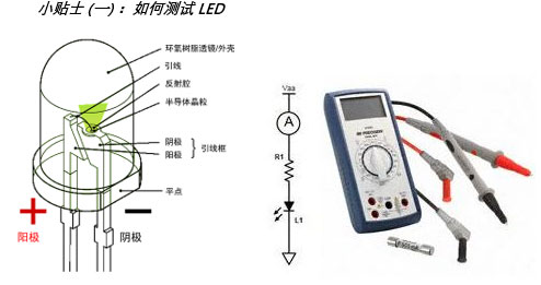 通孔和表面贴装LED该选谁?5种应用场景,我们来逐一分析~