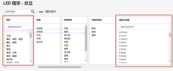 通孔和表面贴装LED该选谁?5种应用场景,我们来逐一分析~