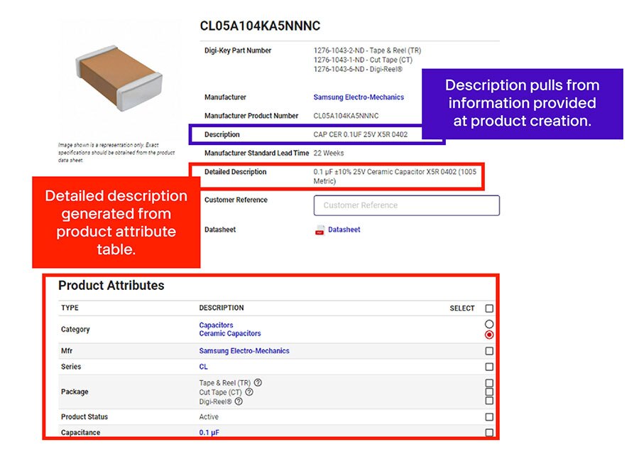Product Descriptions and Parametric Data