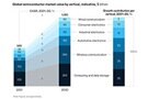 Image of U.S. Semiconductor Scene Set to Boom