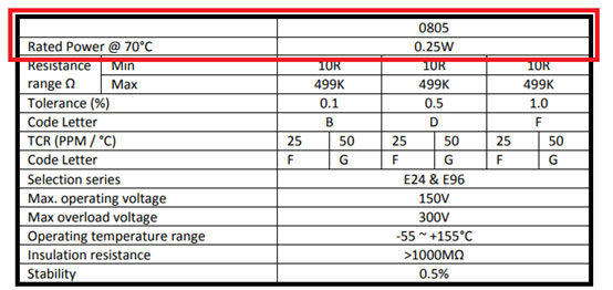 薄膜电阻与厚膜电阻有何差异?本文一次给你讲透!