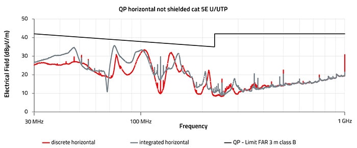 Discrete or Integrated: Exploring Options for Gigabit Ethernet Front-End Protection