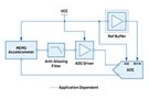 Image of Accelerate the Design of Precision Vibration and Sound Sensing Systems Using Proven Circuits and Components