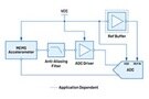 Image of Accelerate the Design of Precision Vibration and Sound Sensing Systems Using Proven Circuits and Components