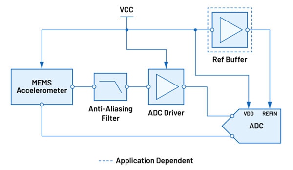 Accelerate the Design of Precision Vibration and Sound Sensing Systems Using Proven Circuits and Components