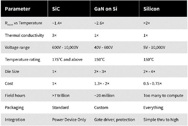2023 May be the Year You Try Silicon Carbide: Here’s Why