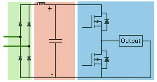 Functional block diagram of a switched-mode power converter for full-wave rectification of the line voltage to generate a DC bus voltage
