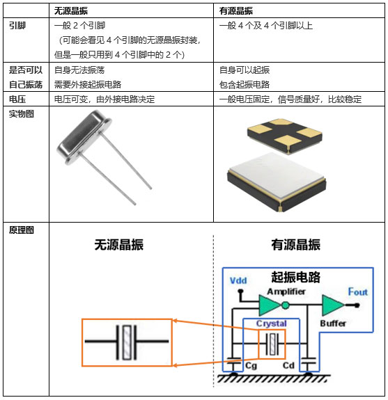 高速DAC相位噪声大?很可能是时钟噪声惹的祸,本文教你消除它~