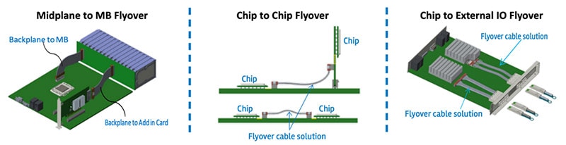 How to Implement High-Performance Modular Connectivity for Enterprise Data Center Equipment
