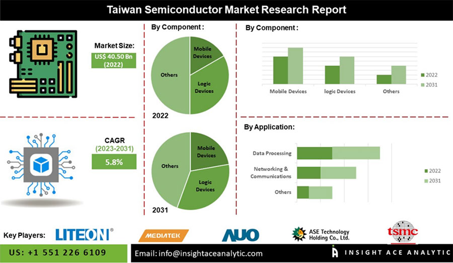 Chip Fabs Expand the Vision of Asia Chip Manufacturing