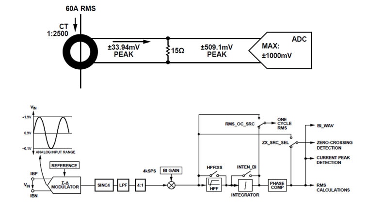 A Single IC Solves the Single-Phase Energy-Metering Challenge