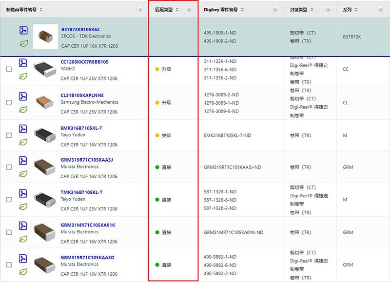 想找替代料?用这个工具易如反掌!