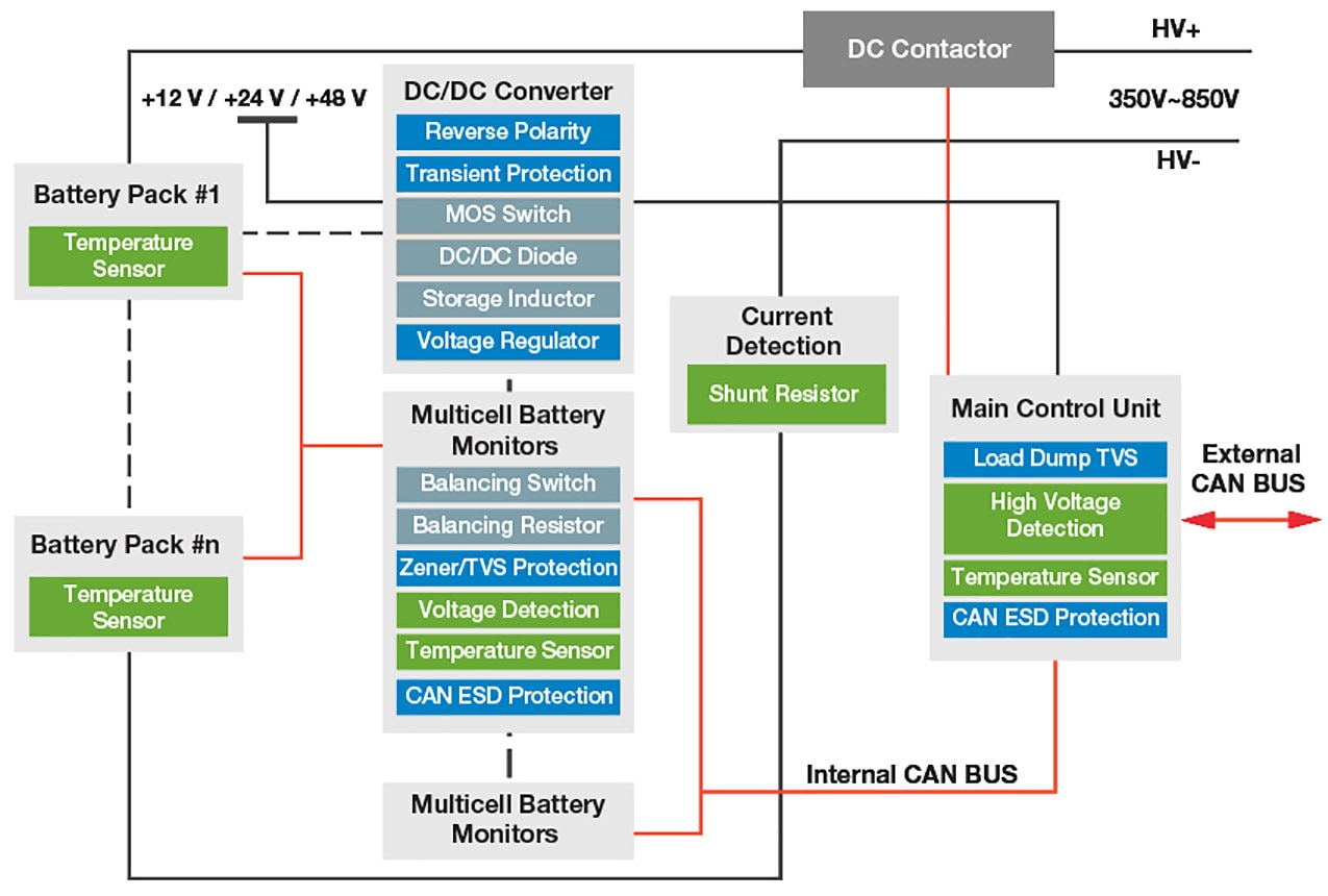 How Sensor Fusion Can Enhance Battery Management System Performance and Battery Lifetimes
