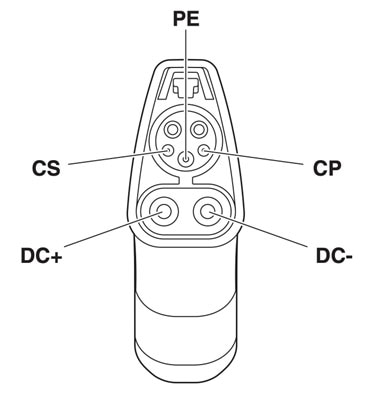 The Right EV Charging Cable Provides User Comfort While Ensuring Safety and Reliability