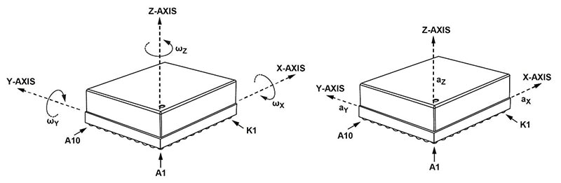 A gyroscope (left) and accelerometer (right) used together can provide information about movement and position