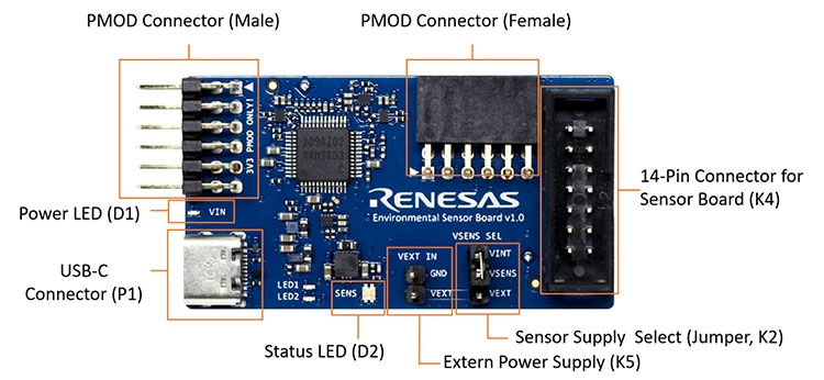 Renesas ESCom board