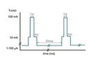 Image of Battery Booster ICs Elegantly Extend the Life of Lithium Coin Cells in Wireless Applications