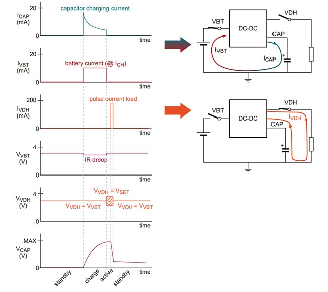 Graphs of the NBM5100/7100 voltage and current status for the charging (upper right diagram) and active load (lower right diagram) cycles
