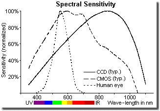 High-Power Infrared Emitters for Advanced Driver Assistance Systems