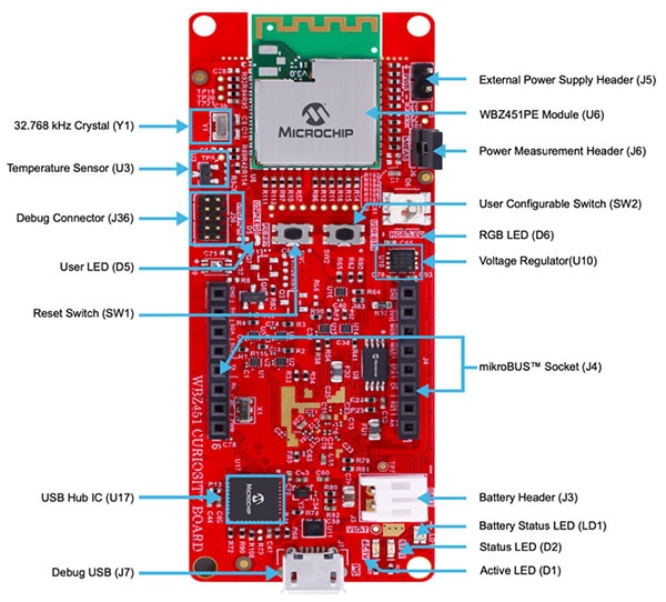 Top- side view of the EV96B94A Curiosity Board with the WBZ451PE-I module at the top