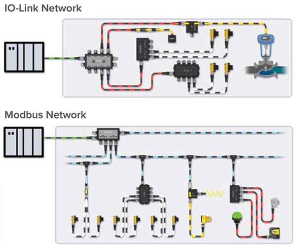 IO-Link and Modbus networks reduce the number of wires used in an automated machine, and allow using standardized cable assemblies
