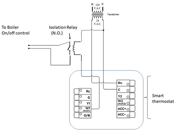 Use Electromechanical Relays to Solve Modern Interface Problems