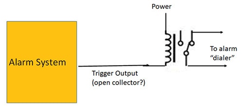 Use Electromechanical Relays to Solve Modern Interface Problems