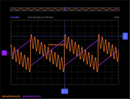 Difference Amplifier Measured Results