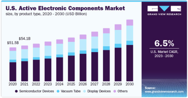 Four Resolutions to Supply Chain Success in 2024