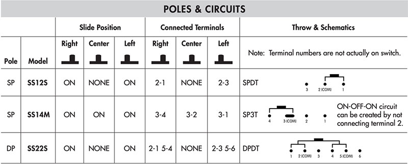 Circuit connections for each position of three common types of switches