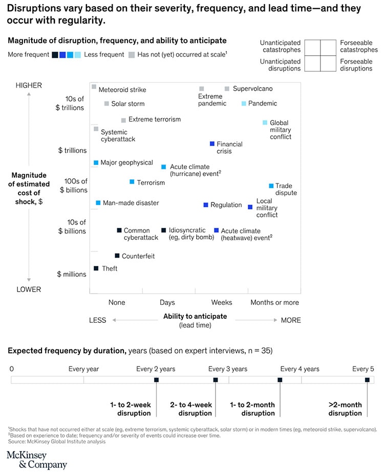Artificial Intelligence Promises Supply Chain Improvements